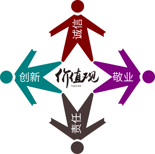 價值觀