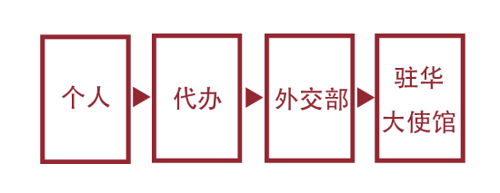 雙認證辦理流程