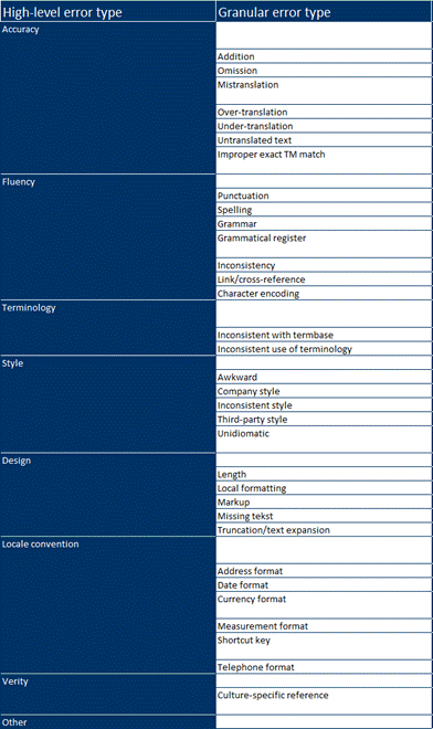 MTS QA Model