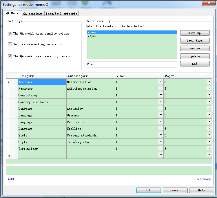 MTS QA Model