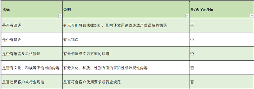 MTS QA Model