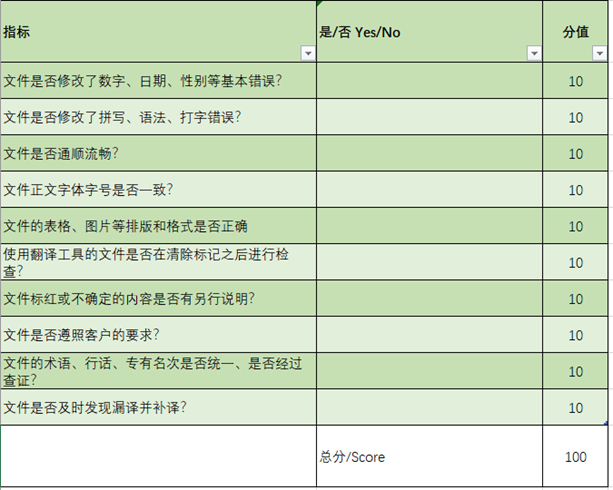 MTS QA Model